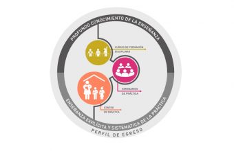 Modelo de Formación Práctica Educación UDD